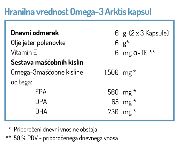 NORSAN OMEGA-3 ARKTIS, 120 kapsul - slika 2